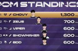 开云体育在线-EG力克TES，Chovy单局斩获MVP宿命之战小组赛，成为赛场最大亮点