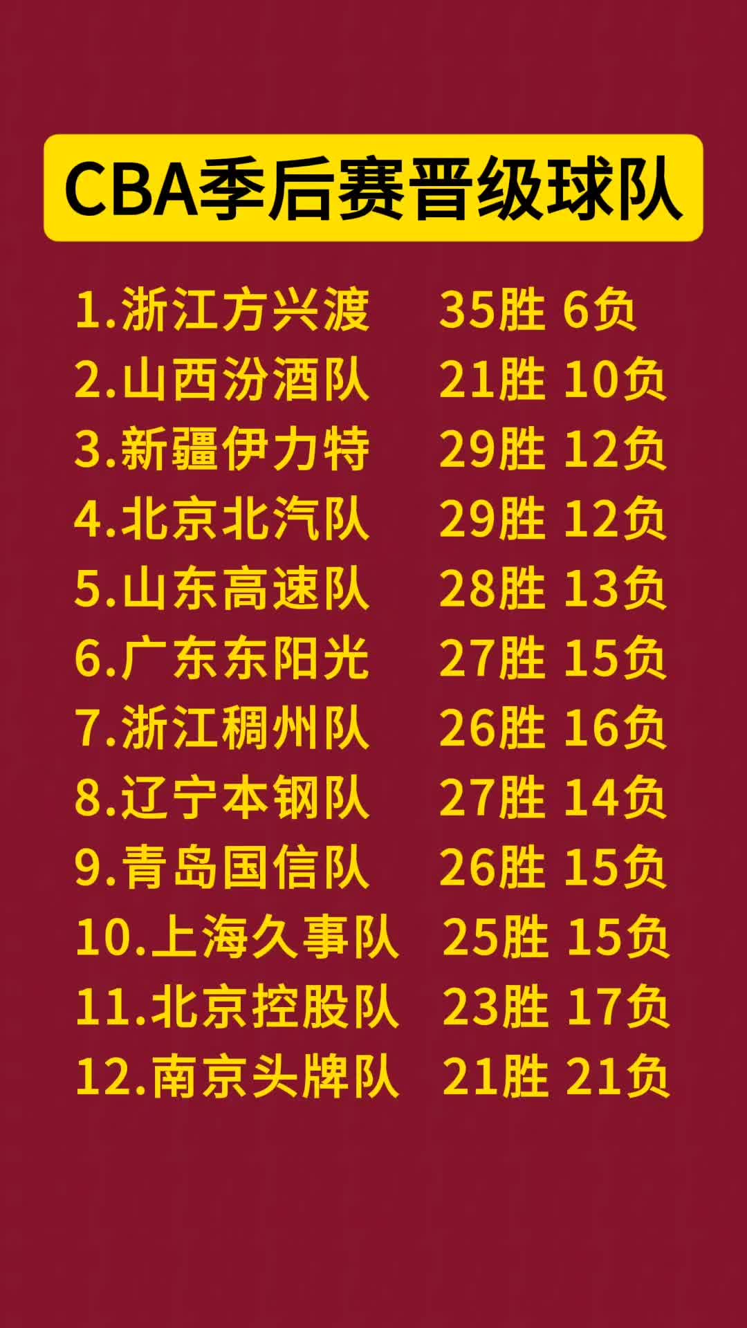 关于厉兵秣马备战激战，球队冠军梦想点燃的信息