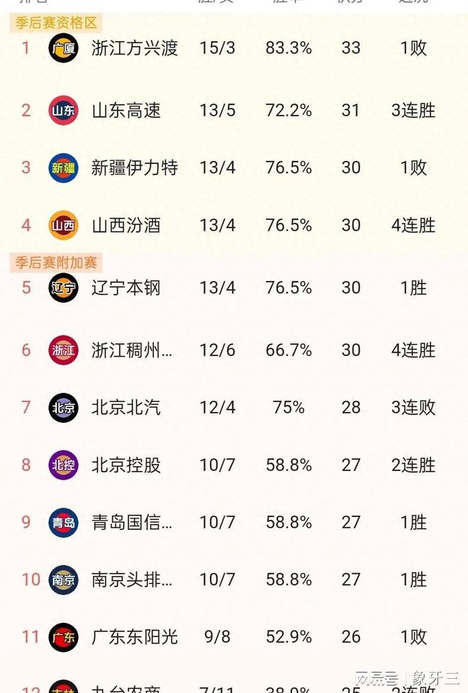 山东鲁能客场失利，积分榜节节后退