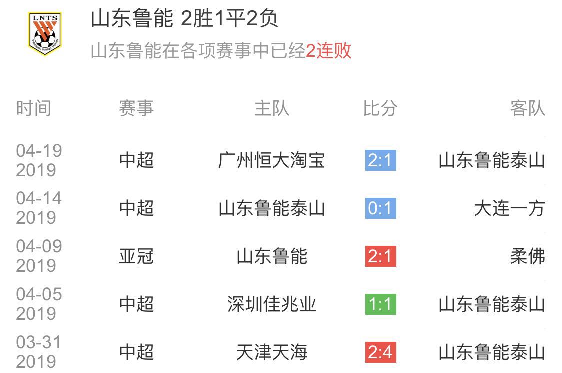 山东鲁能客场失利，积分榜节节后退