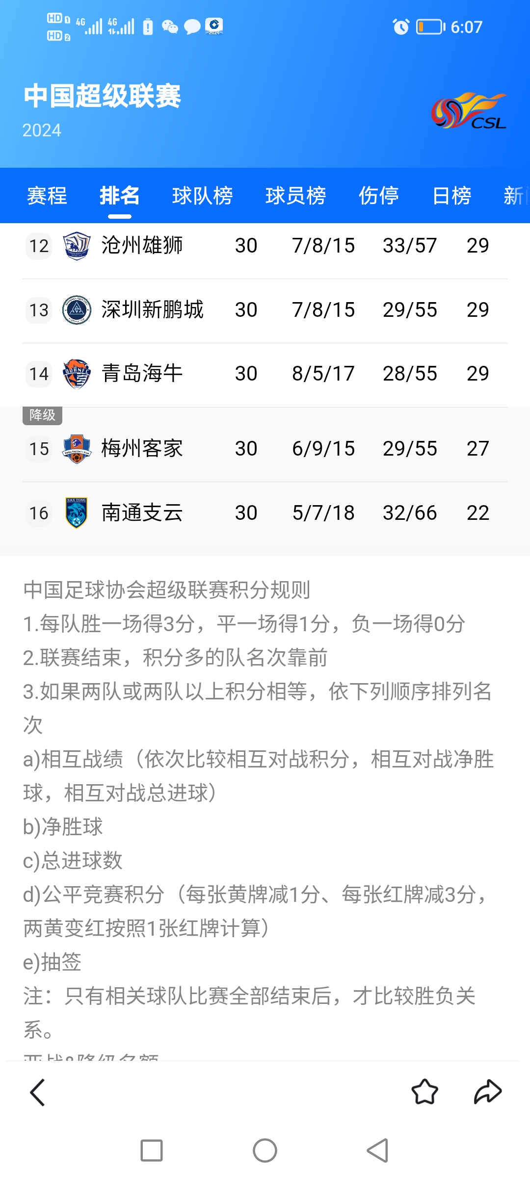 上海上港连胜四场，领跑积分榜