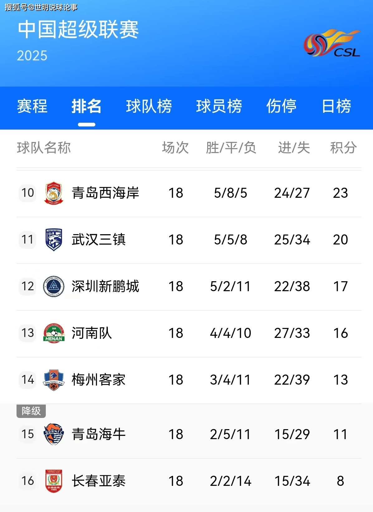 球队实力逐渐凸显，腾飞进入冠军之争