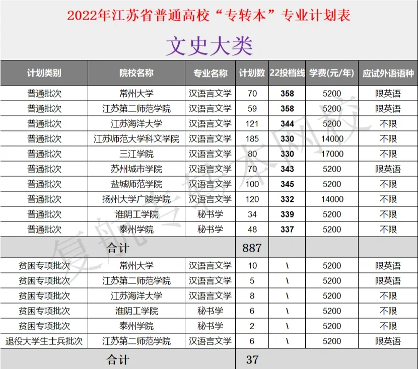 江苏文史战平北京新兴，保持不败势头