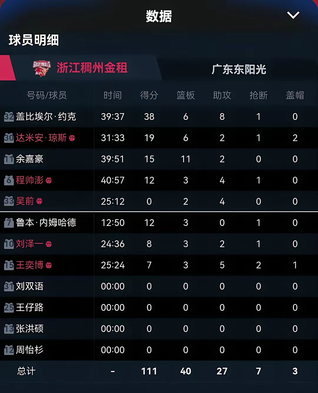 球队换帅再次带来改变，全队积极备战