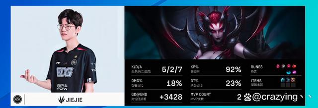 SHR碾压KT，Uzi完成史诗逆转焦点之战小组赛，让粉丝疯狂欢呼