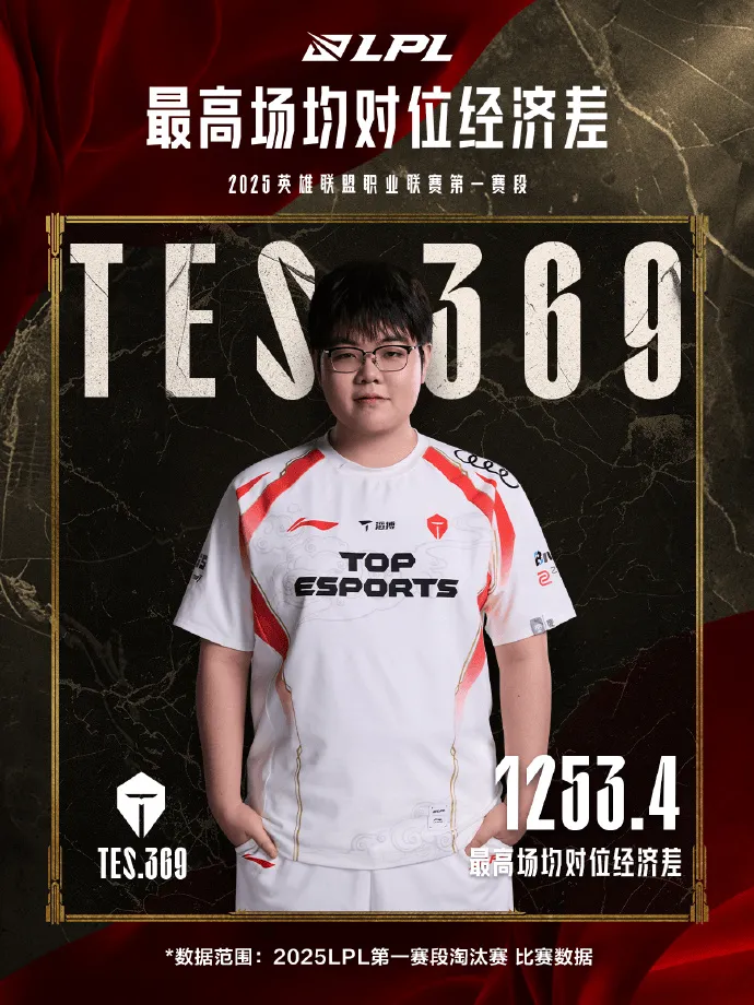 C9碾压WBG，369完成史诗逆转宿命之战四强赛，锁定晋级资格