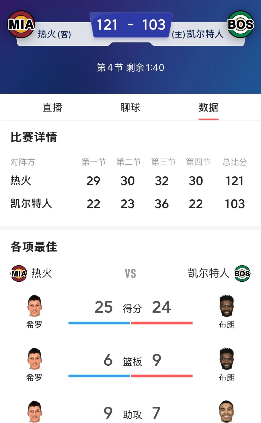 热火再遭失利,战绩不佳 热火再遭失利,战绩不佳