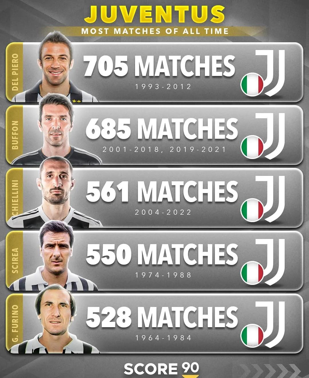 尤文主场击败对手，继续稳居积分榜榜首